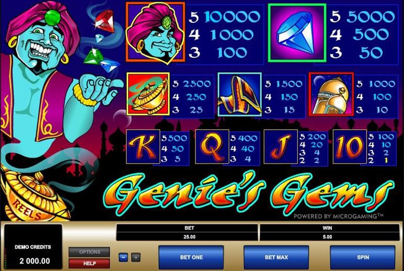 Scandibet casino