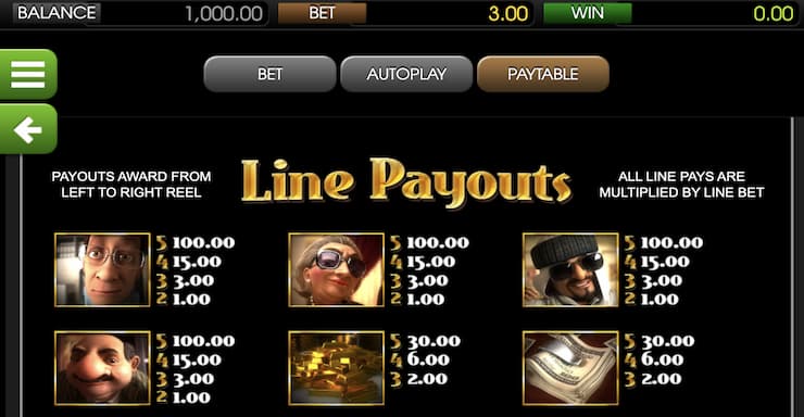 Tycoons Slot Machine Paylines